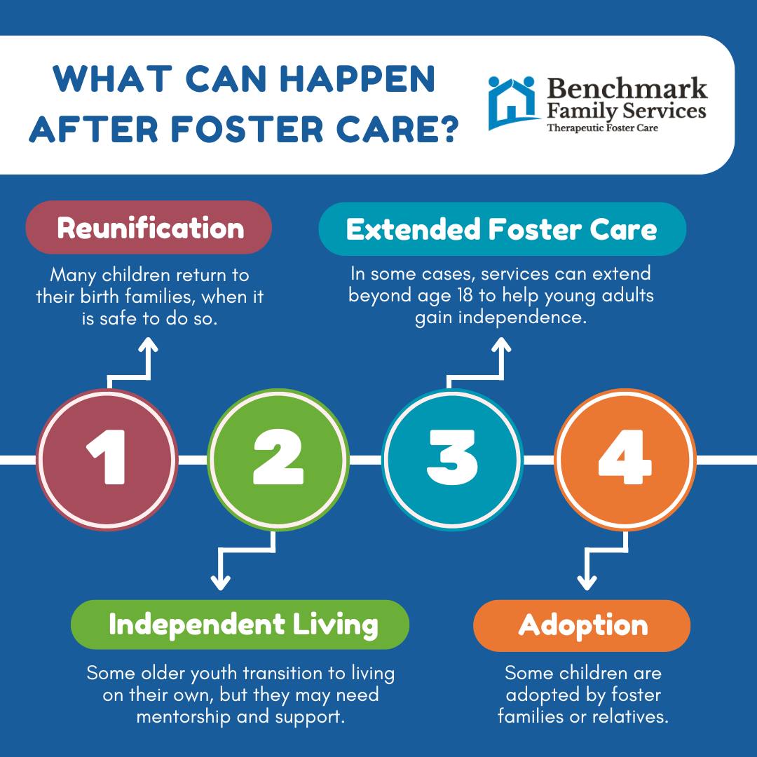 Benchmark - What happens after foster care? It depends on the child or ...