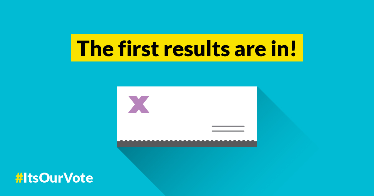 The first results are in! Across the... - Elections Canada | Facebook