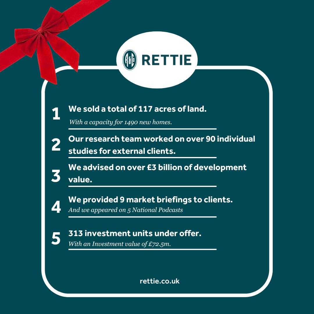 Rettie - The finale of our Festive Friday Facts This... | Facebook