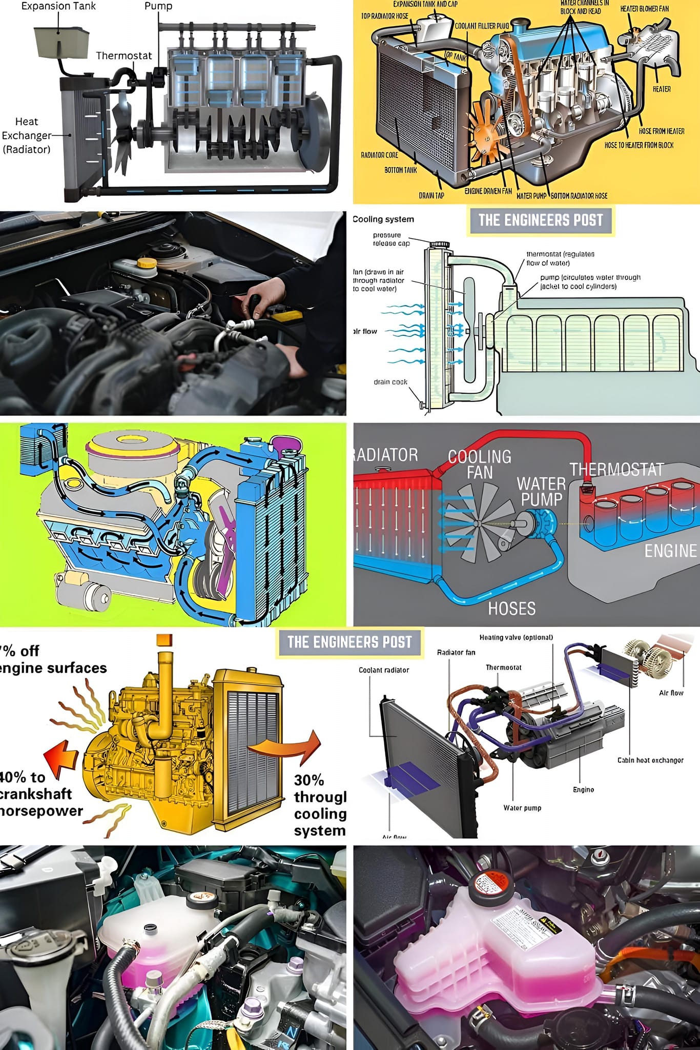 ENGINEERING 4 ALL | 📌 What is a Cooling System in an Engine | Facebook