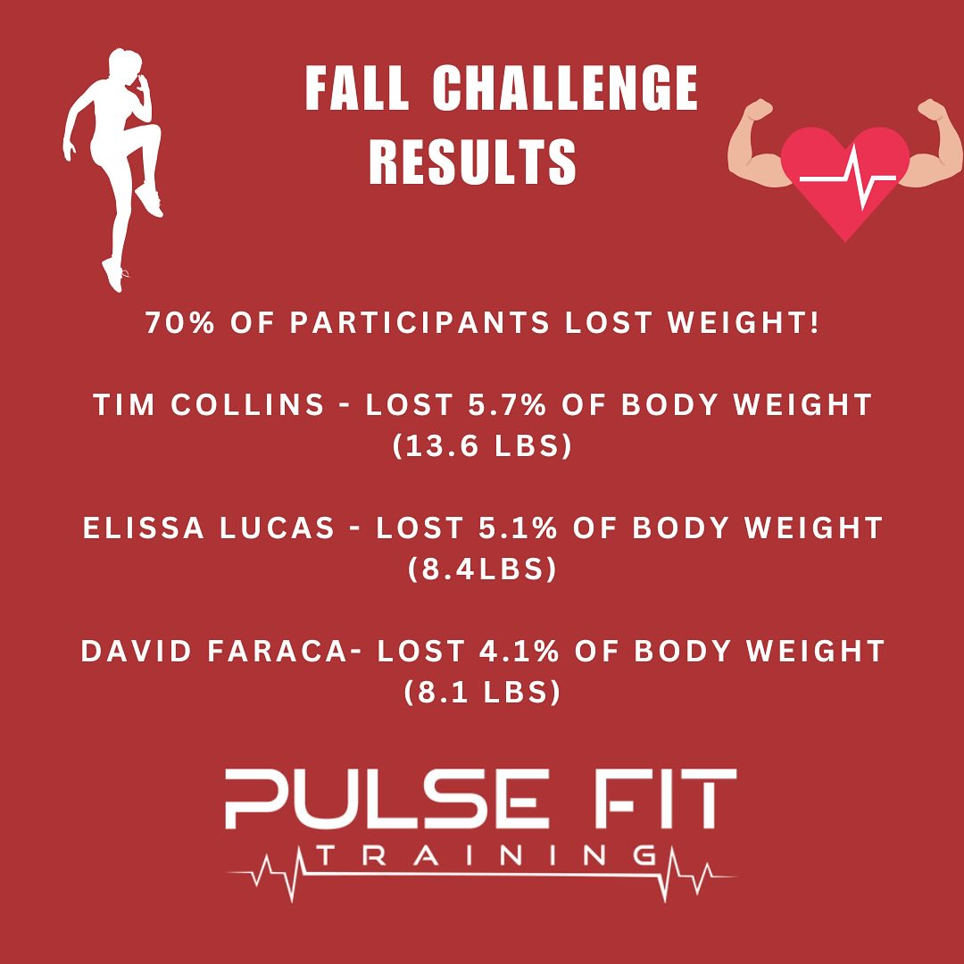 Pulse Fit Training added a new photo... - Pulse Fit Training