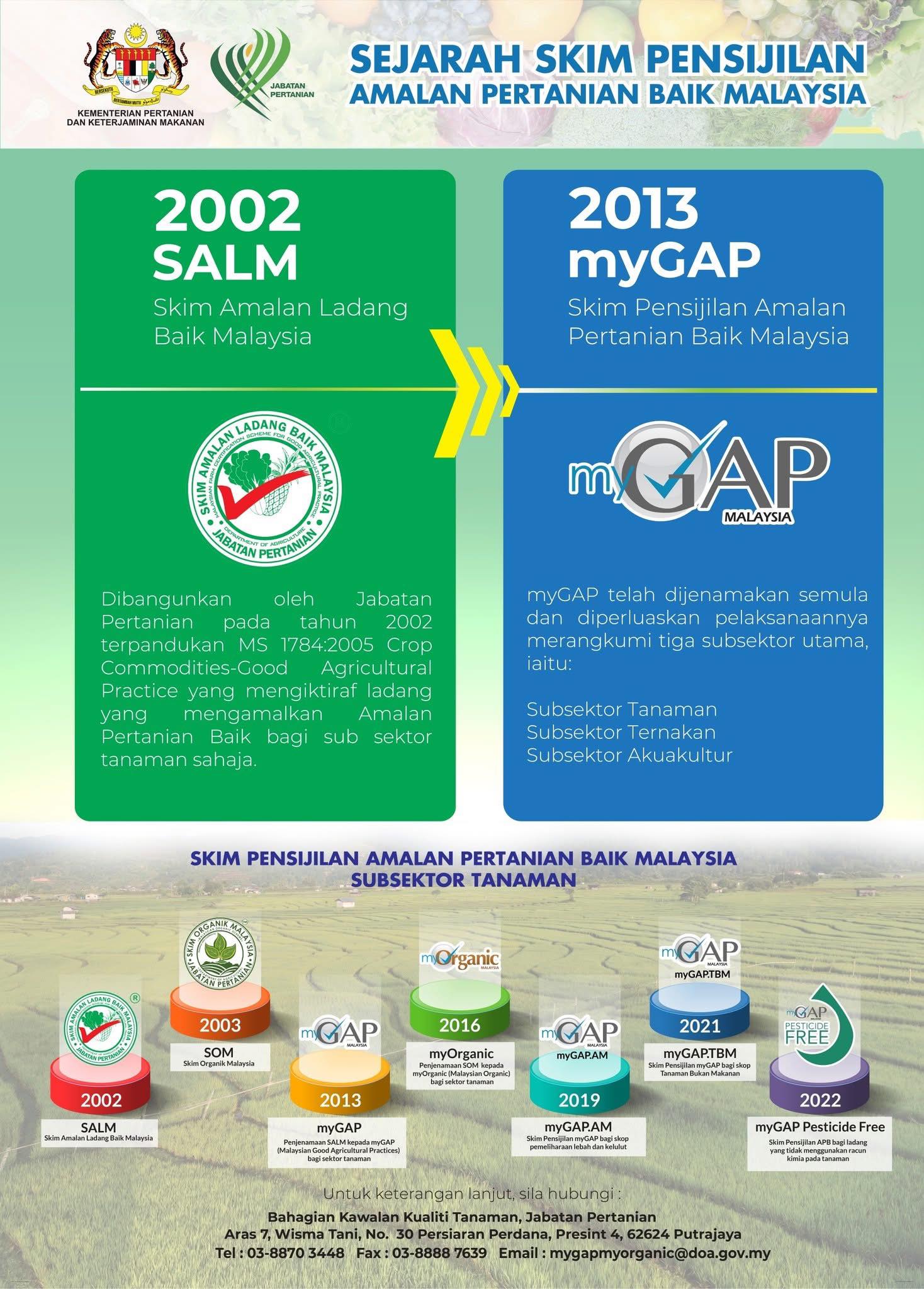 Jabatan - 📜 Dari SALM ke myGAP – Evolusi Skim Pensijilan Amalan ...