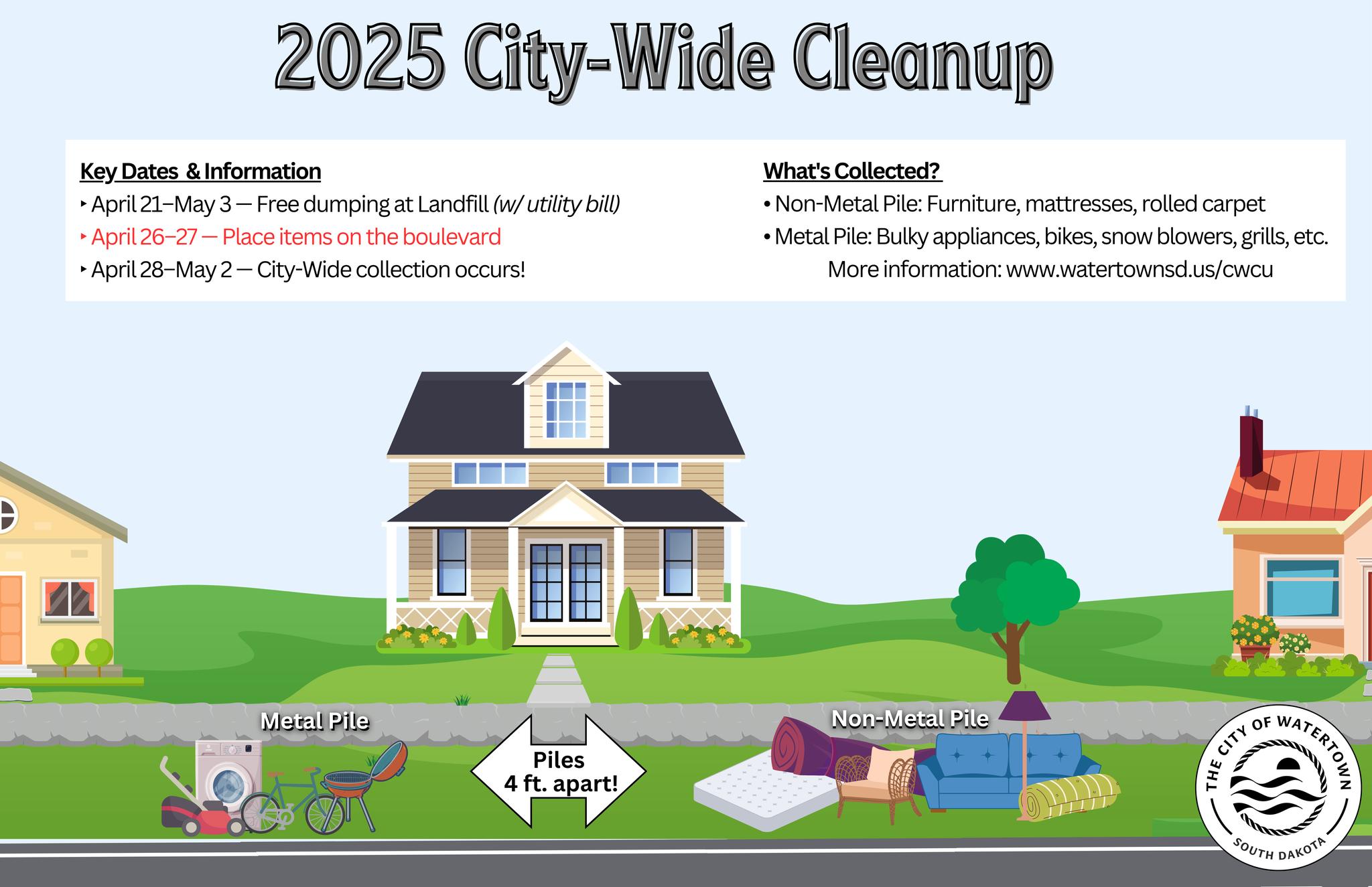 Sitemapcdatahttpsainfbizidwatertown Sd City Wide Cleanup 2023