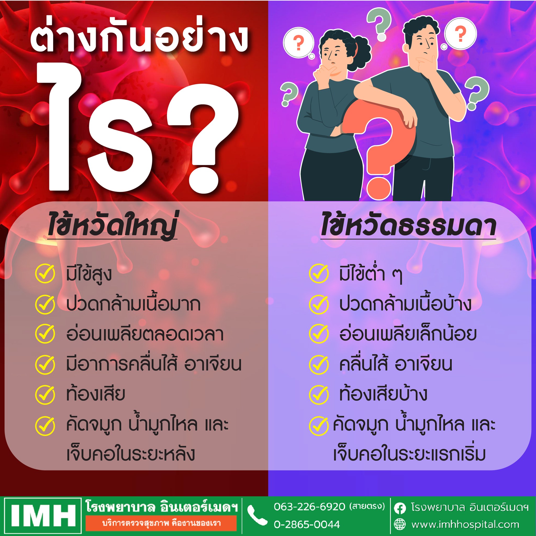 โรงพยาบาล - โรงพยาบาล อินเตอร์เมดฯ (IMH) บริการตรวจสุขภาพ คืองานของเรา ...