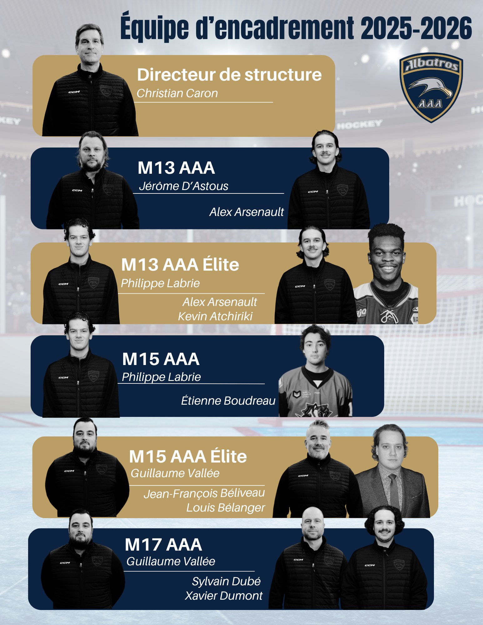 🏒... - Structure intégrée des Albatros Est-du-Québec | Facebook