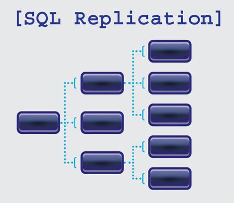 SQL Guide and Tutorial