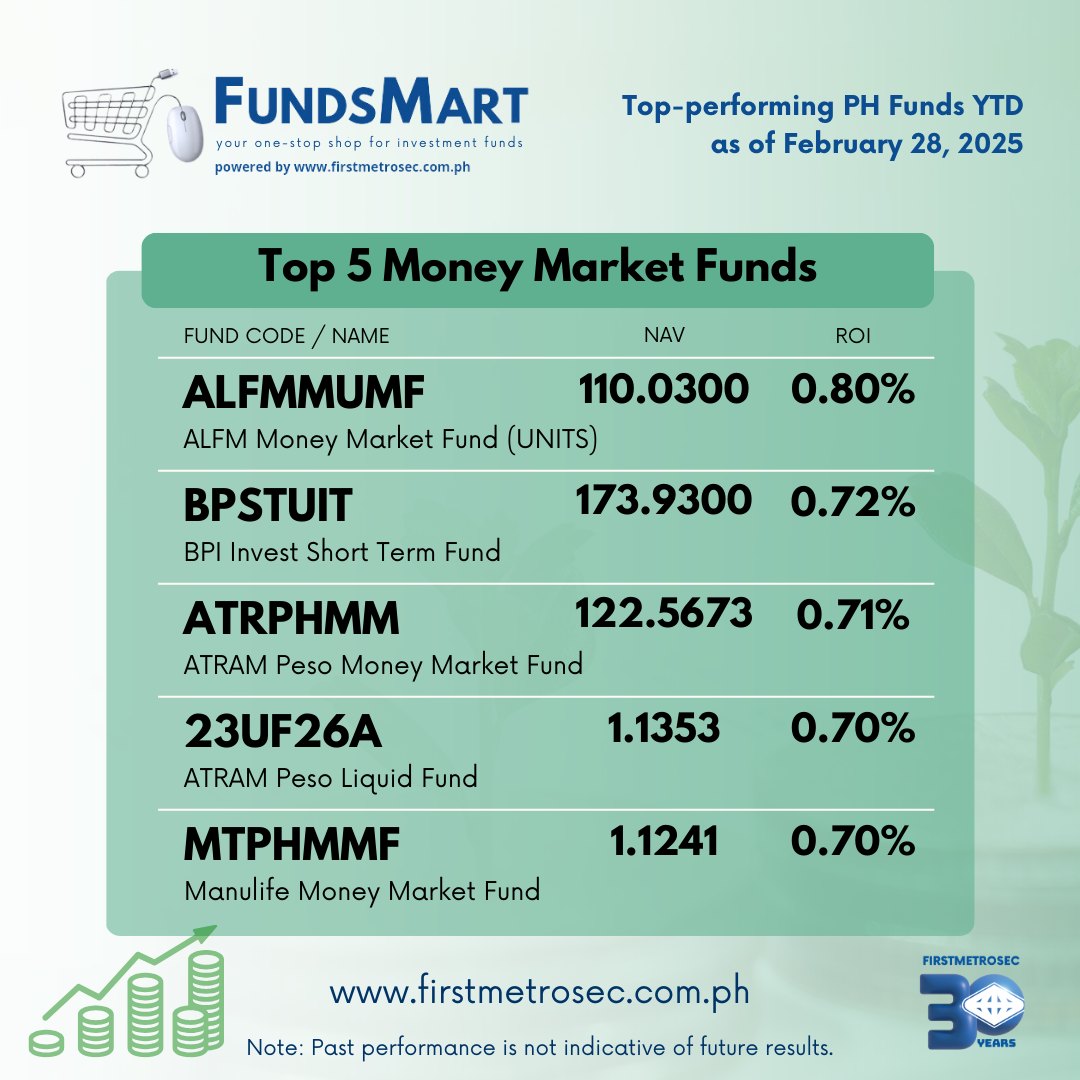 Finance News PH (Jobs, Business, Investments) | Facebook