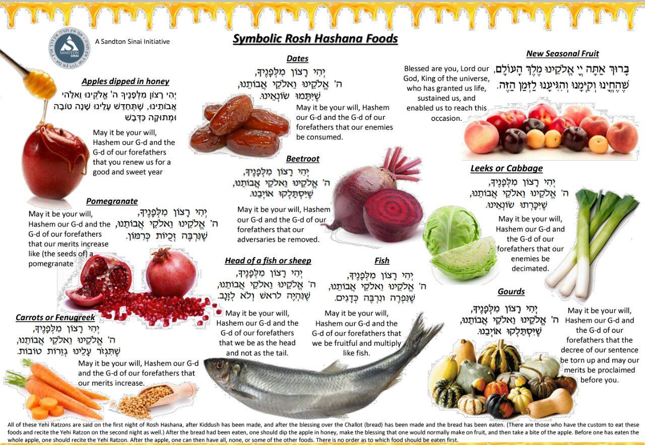 Sandton Sinai - Rosh Hashana Simanim cards/ placemats for sale. R100 ...