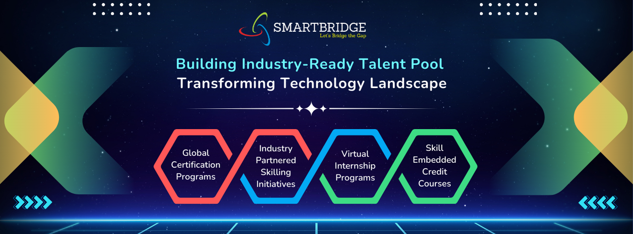 SmartBridge | Hyderabad