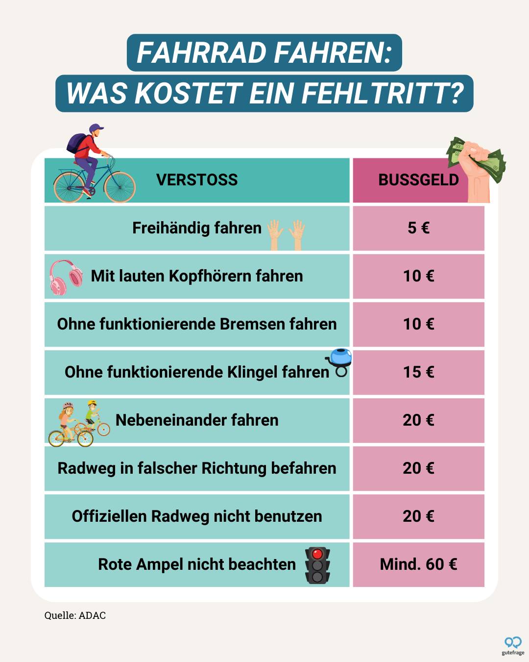 hera kinderfahrrad 20 zoll gewicht BIKESTAR für Mädchen und Jungen ab 6 Jahre | 20er Kinderrad Mountainbike | Fahrrad für Kinder Berry & Türkis Matador-Air 2.0 Tour Handschuh Holiday Shopping Size:43 EU/9 3/4 US