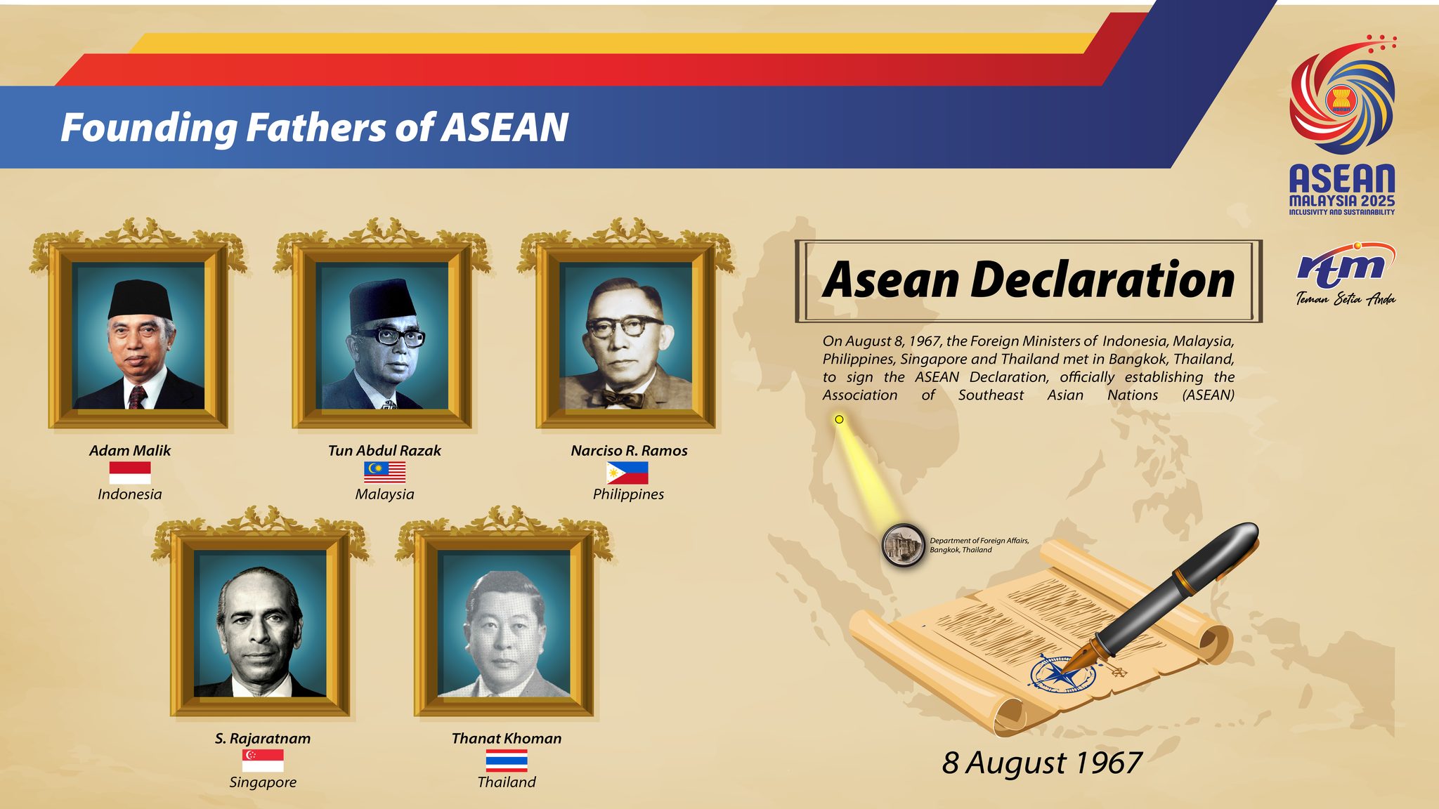 THE ASEAN DECLARATION The... - Perhubungan Antarabangsa RTM | Facebook