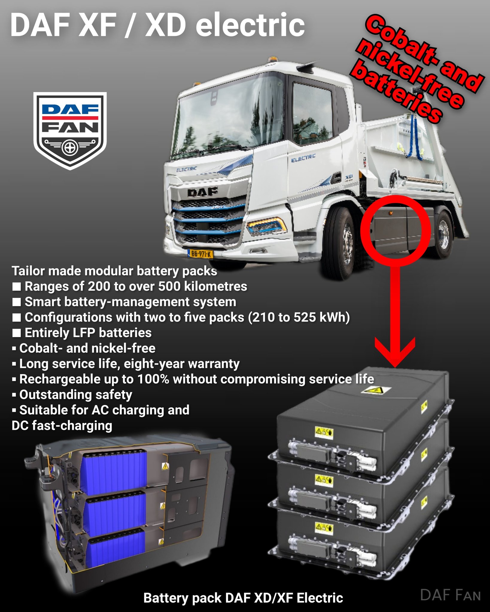 DAF - 𝗗𝗔𝗙 𝗫𝗙/𝗫𝗗 𝙀𝙡𝙚𝙘𝙩𝙧𝙞𝙘 ︎ 𝙏𝙖𝙞𝙡𝙤𝙧 𝙢𝙖𝙙𝙚 𝙢𝙤𝙙𝙪𝙡𝙖𝙧 𝙗𝙖𝙩𝙩𝙚𝙧𝙮 𝙥𝙖𝙘𝙠𝙨 To ...