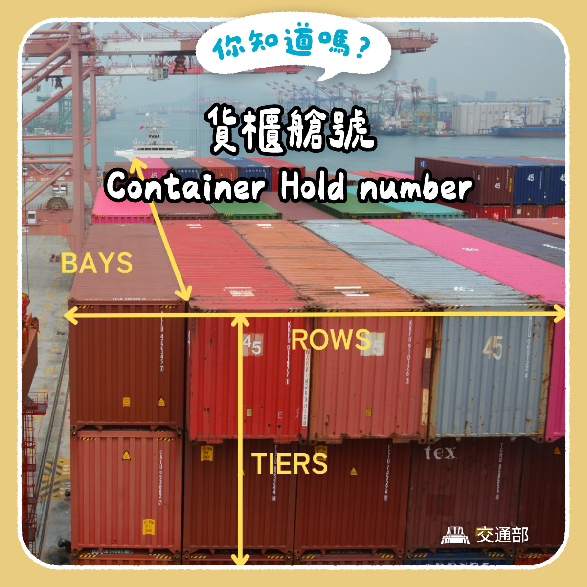 交通部 - 【港區小知識】 貨櫃艙號 Container Hold number為貨櫃裝載於船艙上的位置，以BAY-ROW-TIER編號系統 ...