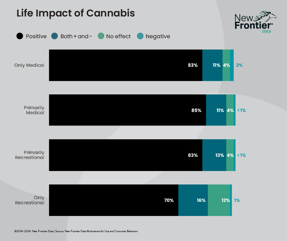 🌱 Insights from our latest research... - New Frontier Data | Facebook
