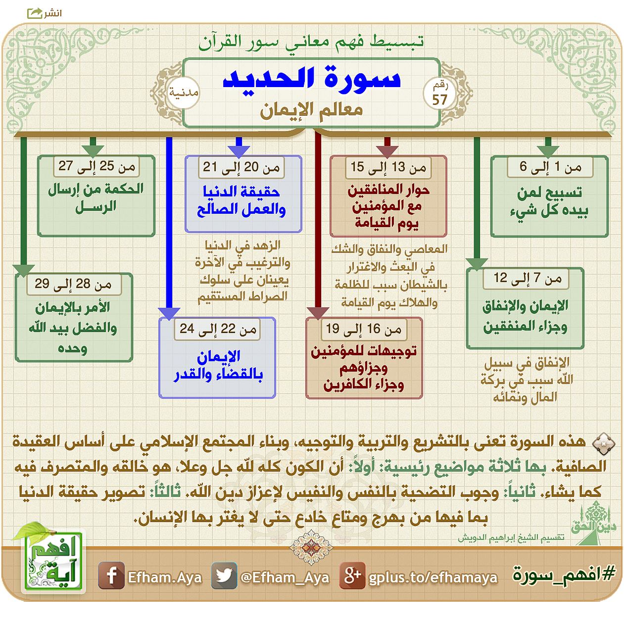 سورة الحديد بصوت 24 قارئ Mp3 واسباب النزول وفضل السورة القرآن الكريم عالي الجودة