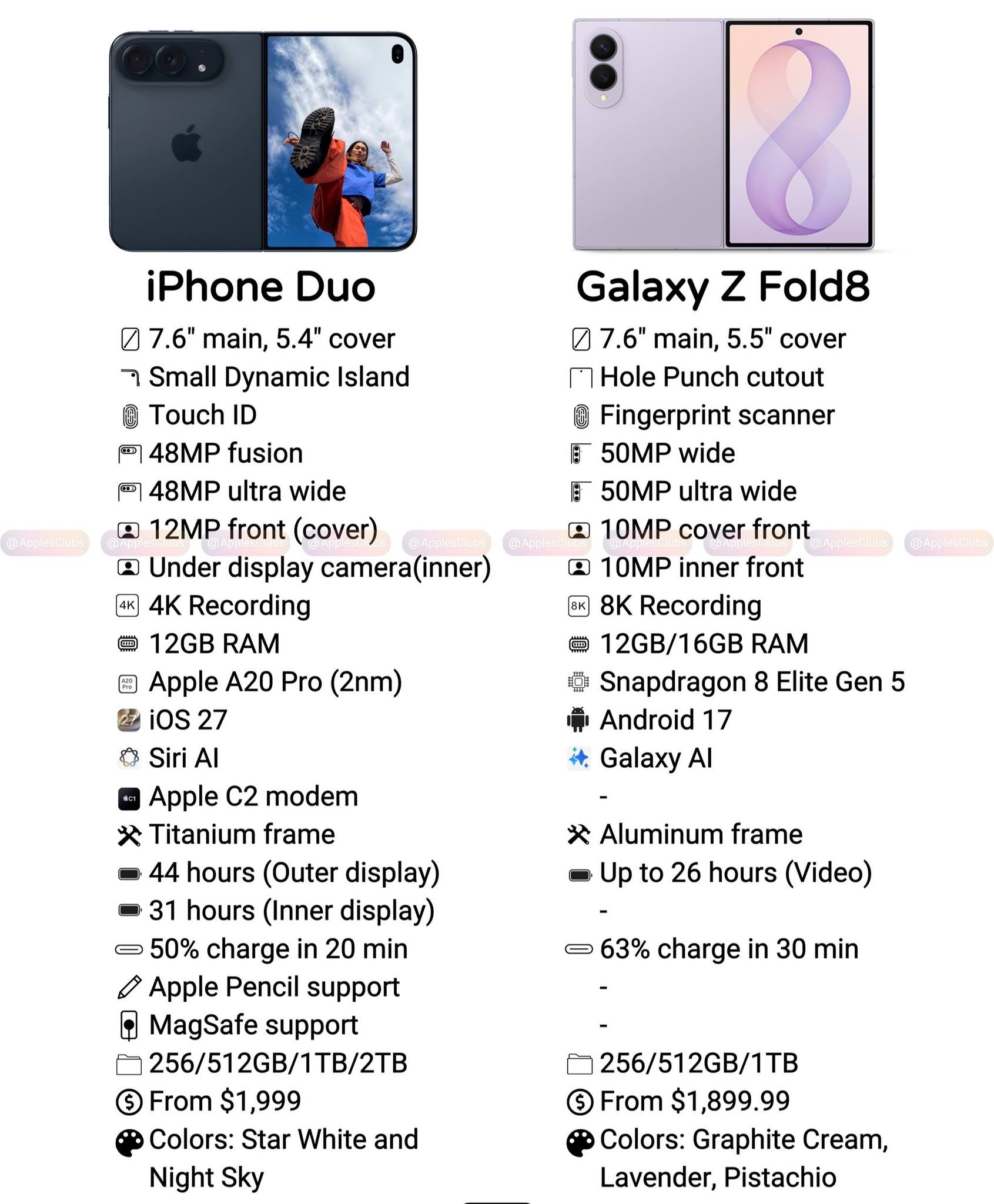 iPhone Duo vs Galaxy Z Fold 8 full specs