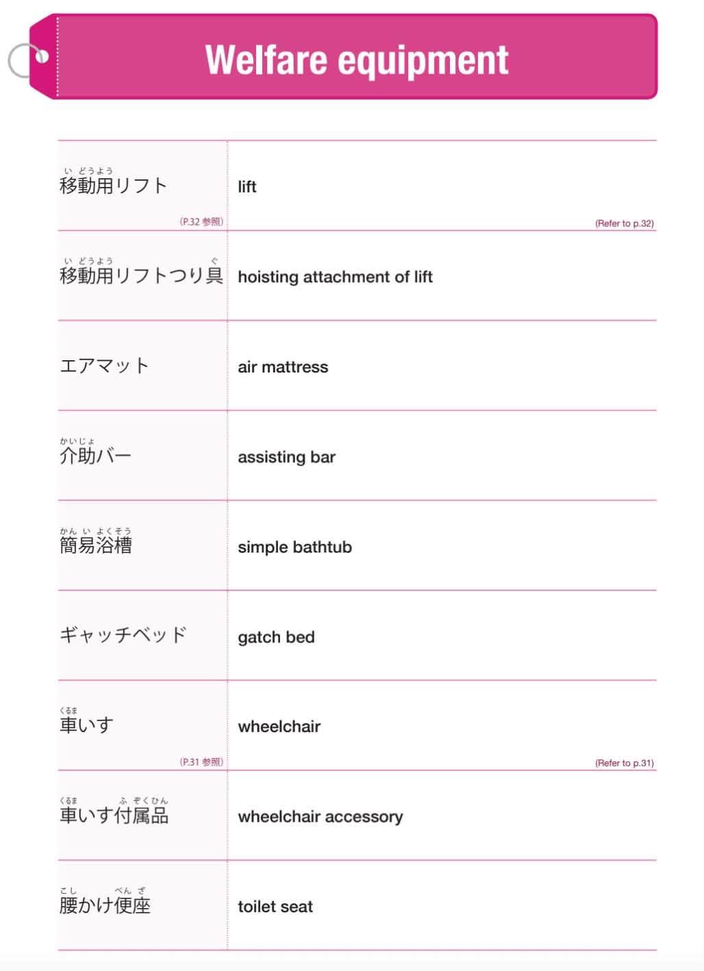 Learn Japanese Language added a - Learn Japanese Language