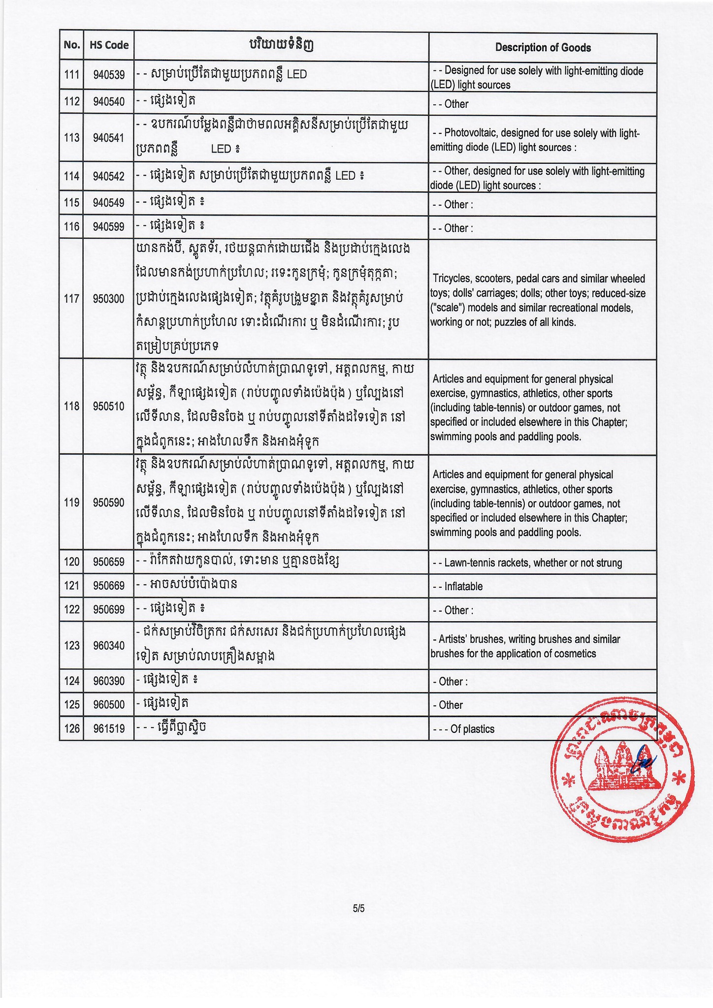 អគ្គនាយកដ្ឋានគយនិងរដ្ឋាករកម្ពុជា General Department of Customs and ...