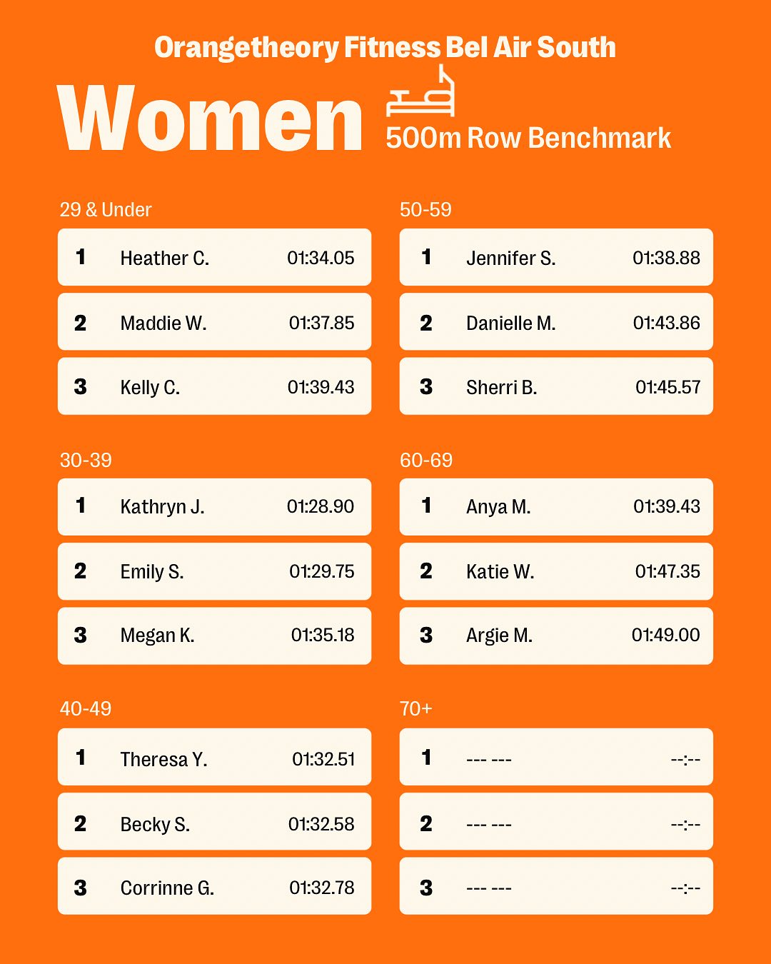 Orangetheory Fitness... - Orangetheory Fitness Bel Air South