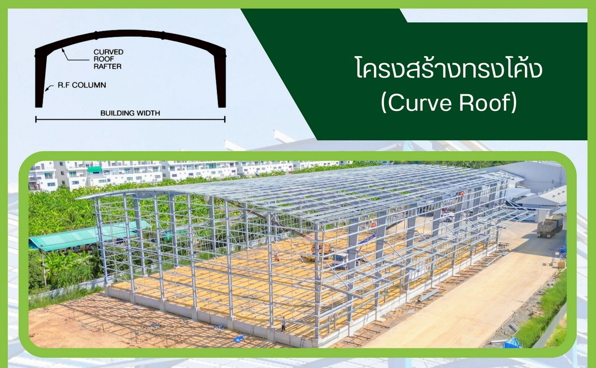 บริษัท ทีเอสที กรุ๊ป จำกัด... - บริษัท ทีเอสที กรุ๊ป จำกัด