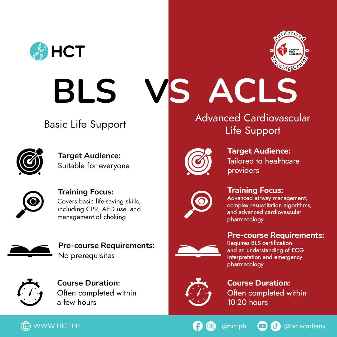 HCT Academy - 📸 BLS vs ACLS – Check out this side-by-side... | Facebook