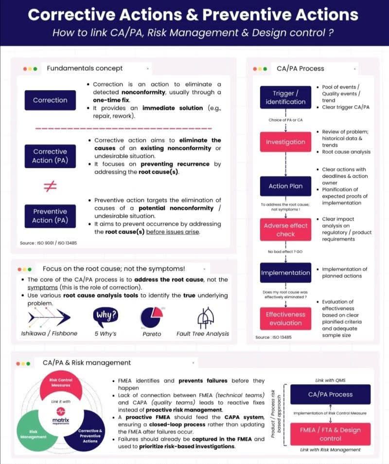 Quality - Corrective & Preventive Actions (CAPA): More Than Just Fixes ...
