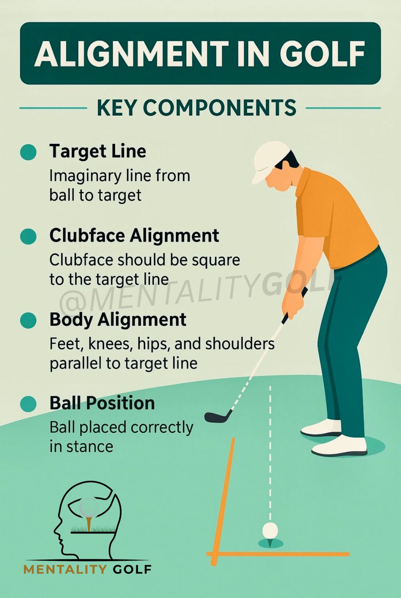 Mentality - Golf Alignment Explained. | Facebook