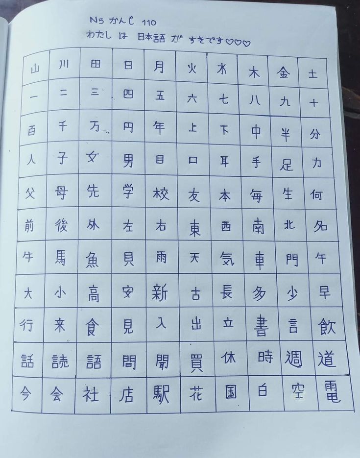 The Japanese kanji ”凸凹” (dekoboko) is one of my favorites.