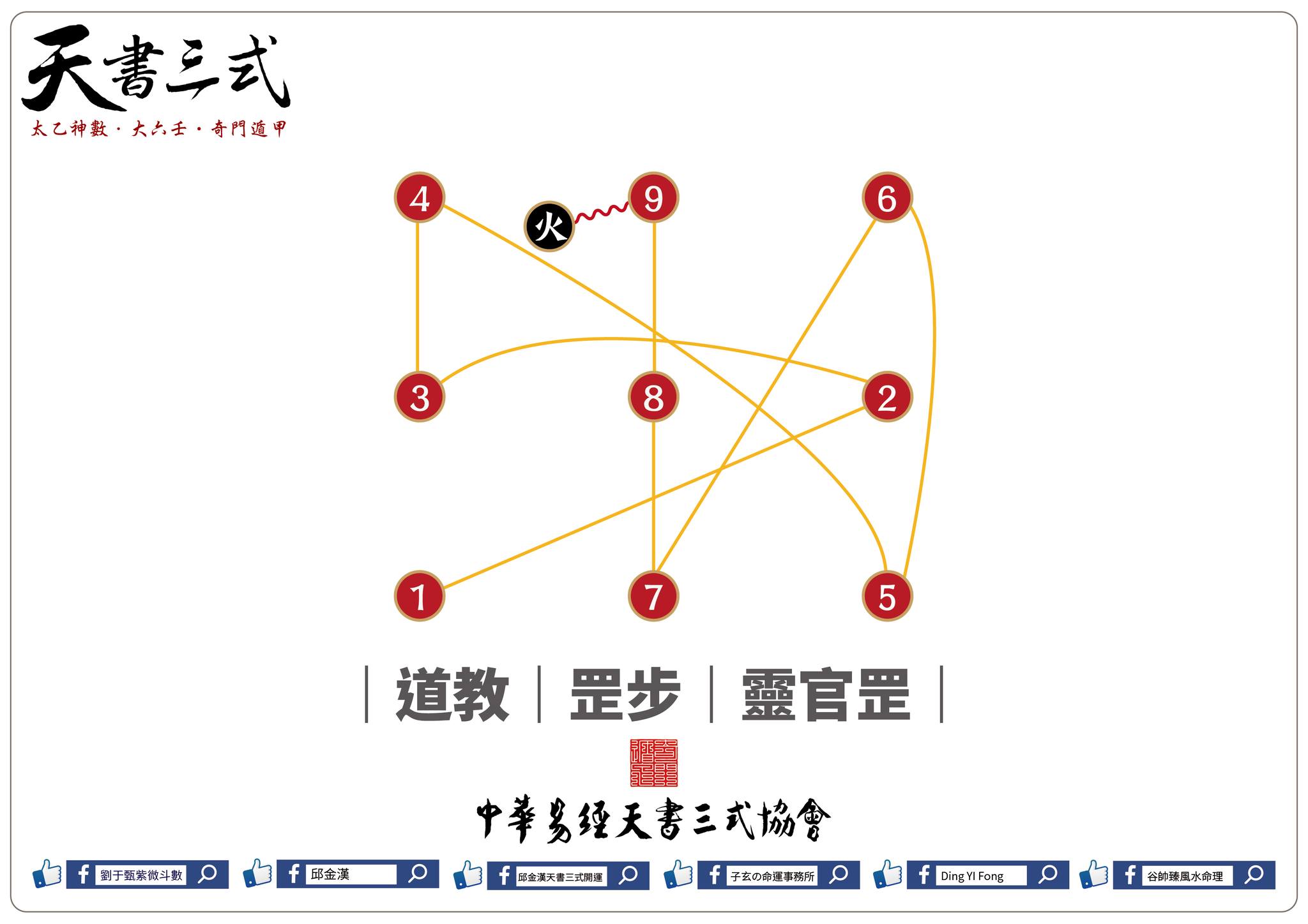 五嶽真形圖】 五嶽真形者，山水之象也。盤曲迴轉陵阜，形勢高下參差