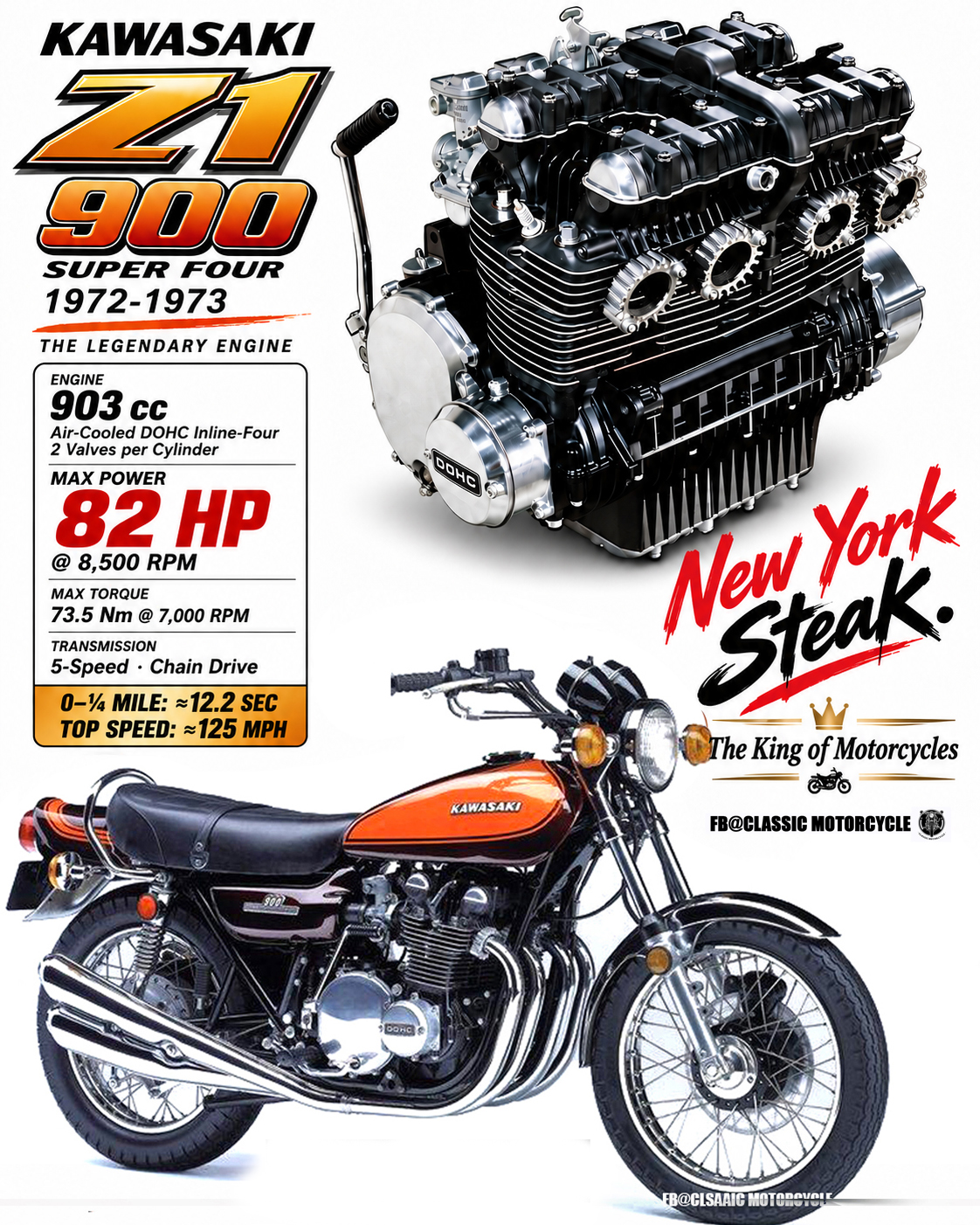 1973 Kawasaki Z1 — “New York Steak” The design brief given to