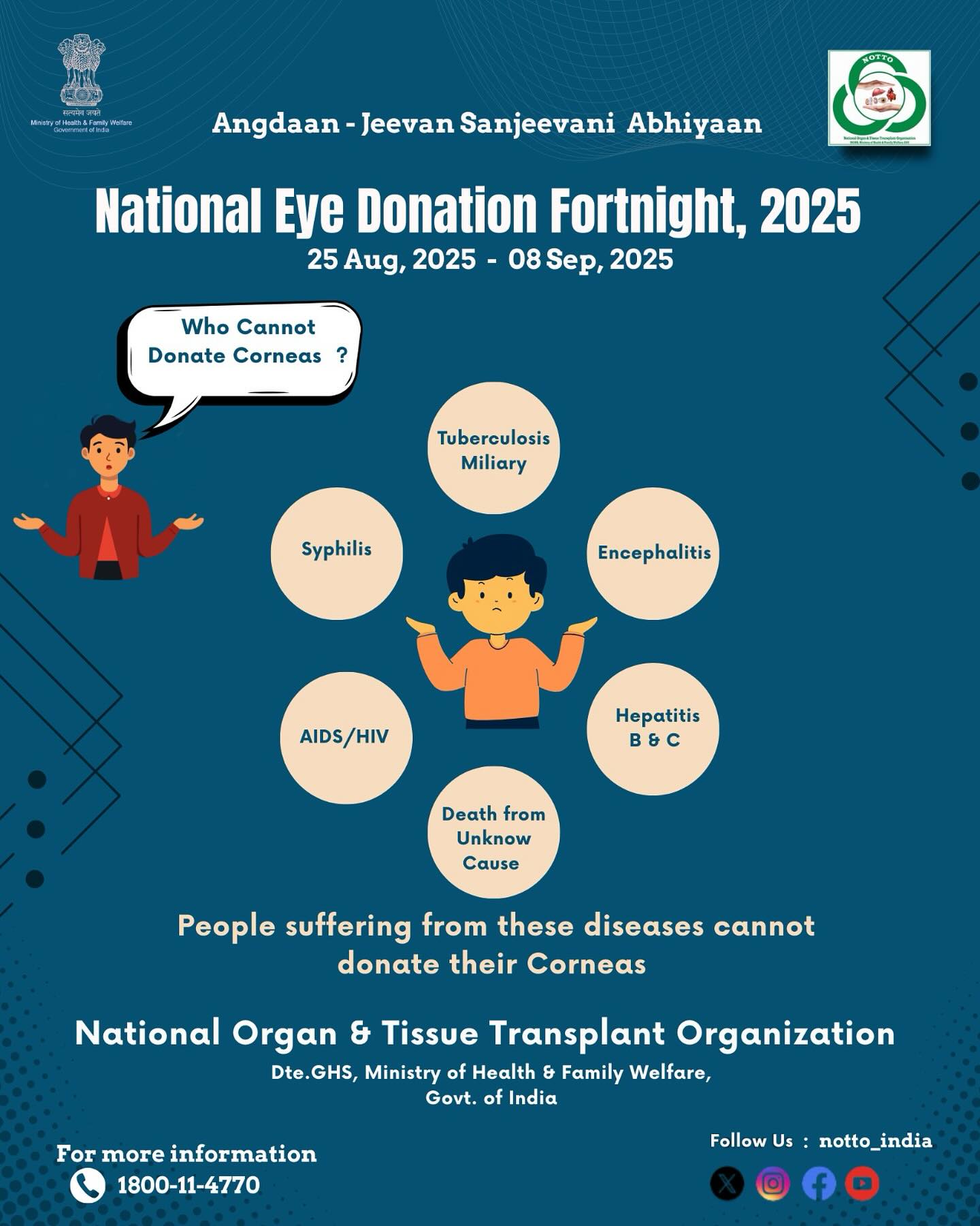National... - National Organ & Tissue Transplant Organization | Facebook