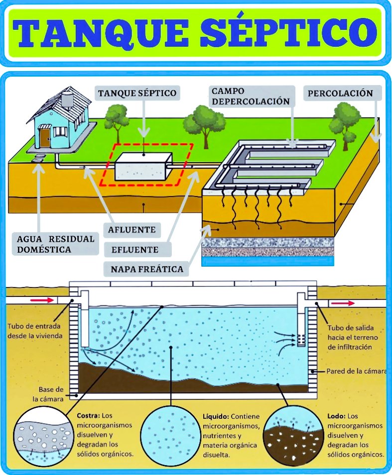TANQUE SÉPTICO - TRATAMIENTO DE AGUAS... - El Constructor 667 | Facebook