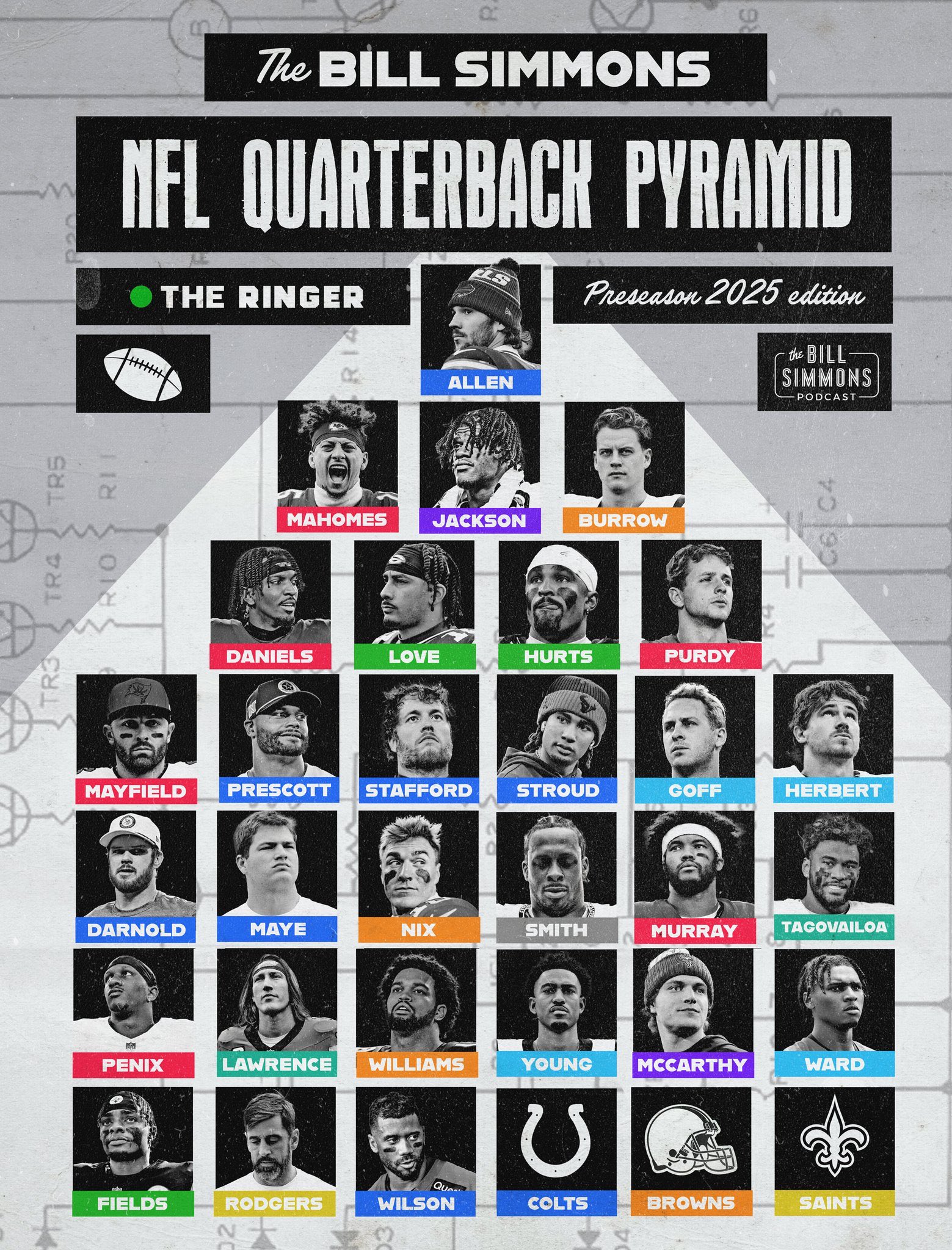 Miami - 📊 Bill Simmons has named Tua Tagovailoa as the 20th best QB in ...
