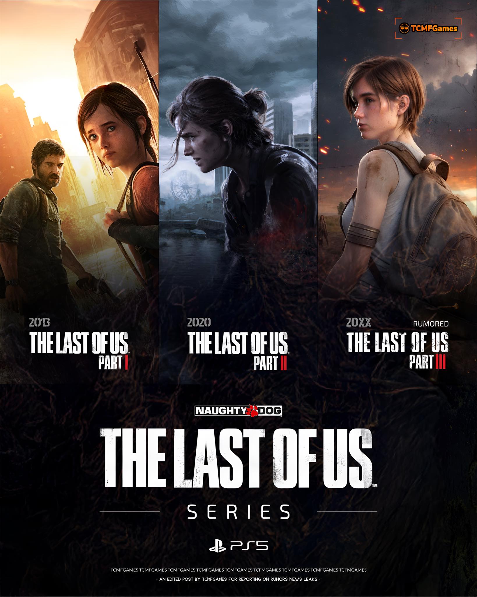 THE LAST OF US SERIES 🔥 ps3 | ps4 | ps5 | ps6 | PlayStation
