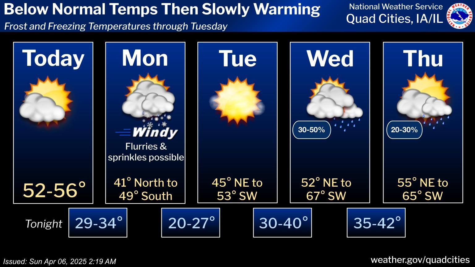 US - Below normal temperatures will be seen the first half of the week ...