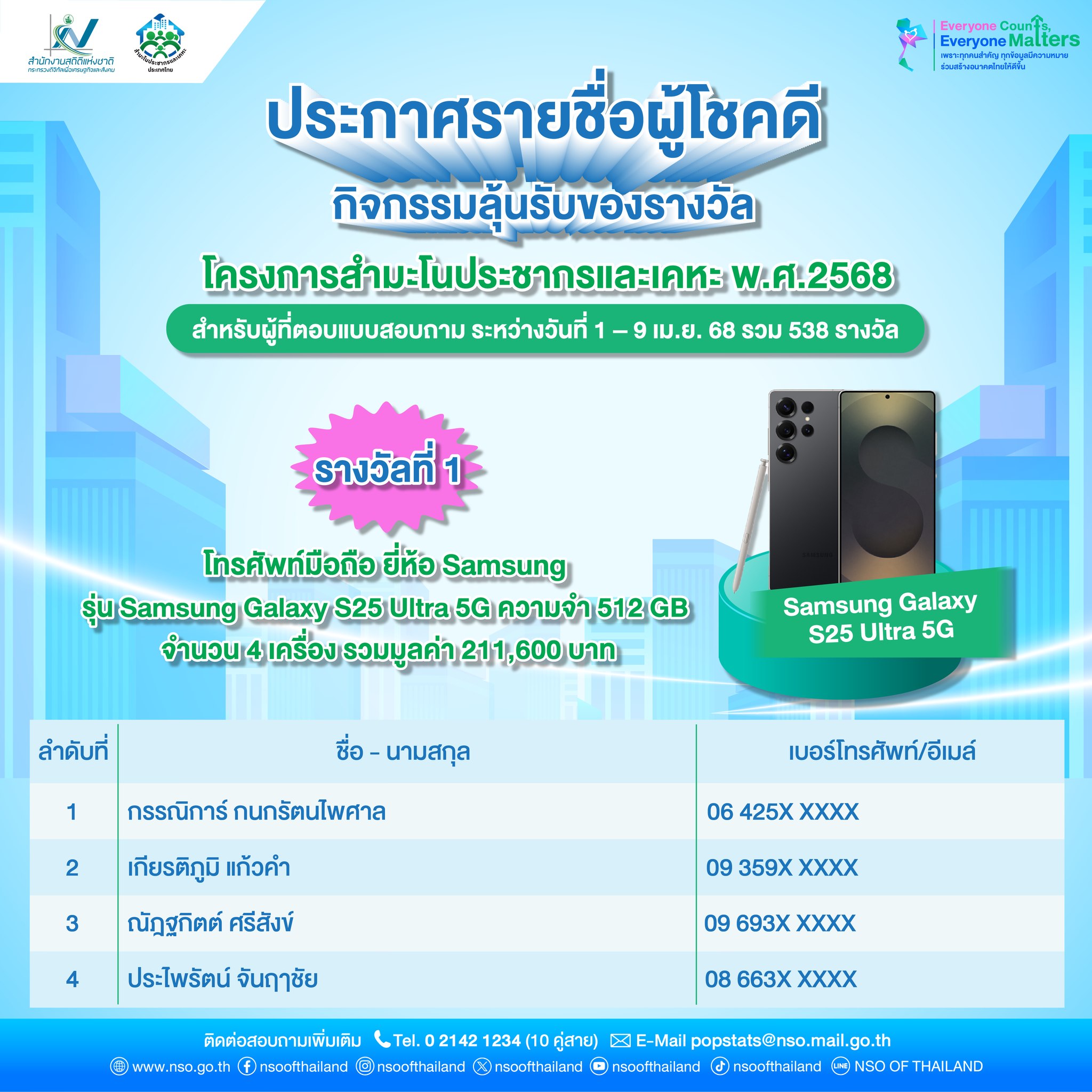 สำนักงานสถิติจังหวัดราชบุรี - ข้อมูลที่จัดเก็บ #สำมะโนประชากรและเคหะ ...
