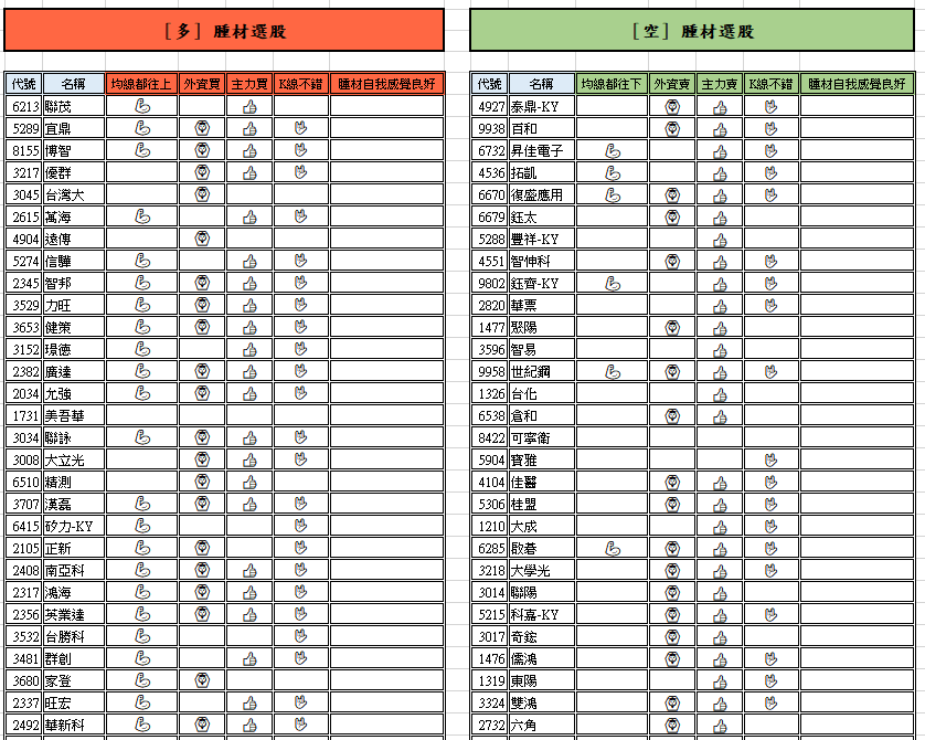 腫材彭懷男 腫材公告 由於同學會一直很卡腫材趁著昨天把選股策略弄成自動化所以昨天就沒有po Facebook