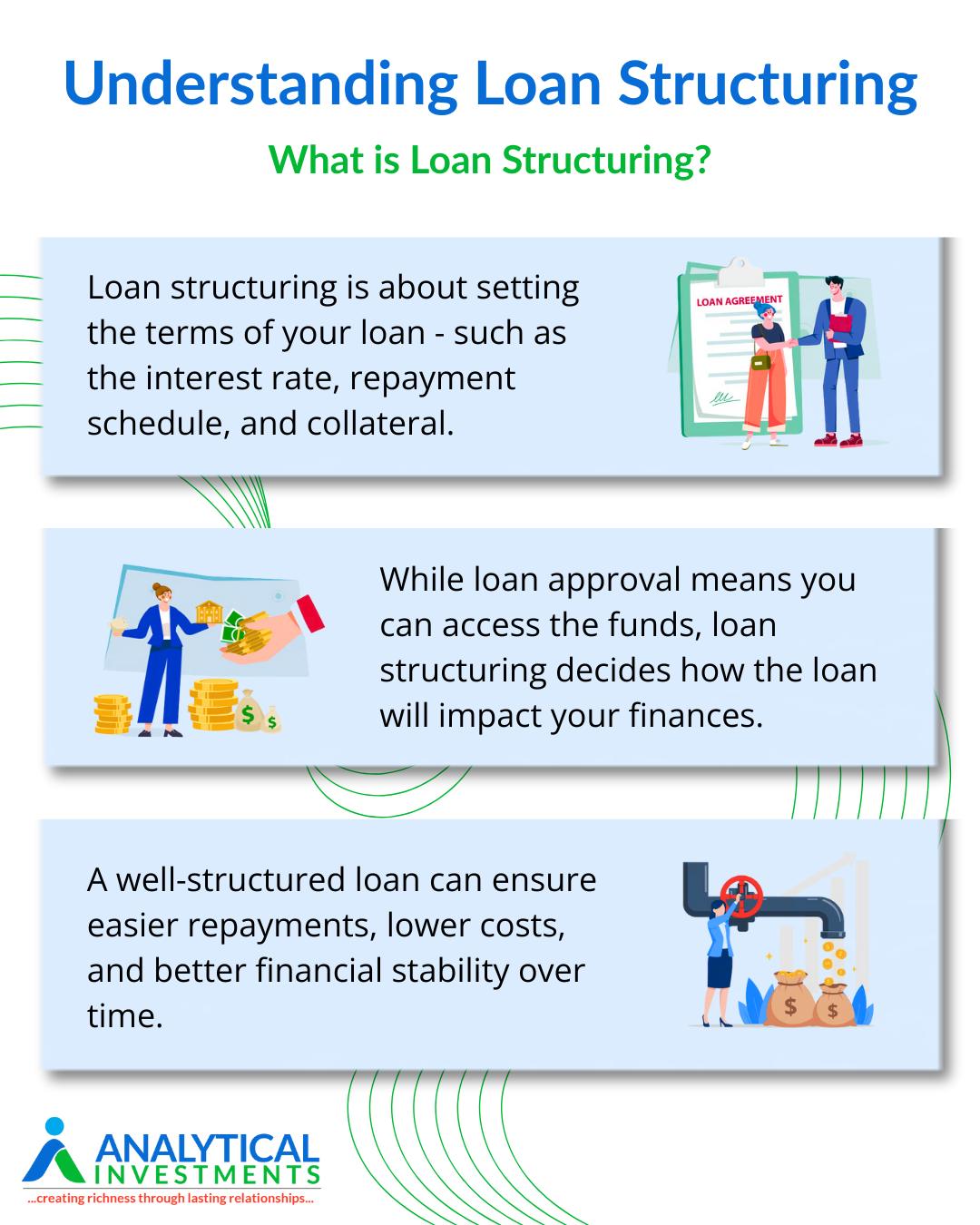 🌟 Understanding Loan Structuring... - Analytical investments | Facebook