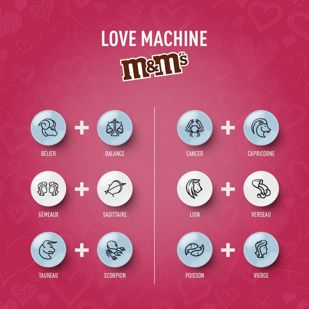 Avec Quelle Signe Astrologique Suis Je Compatible