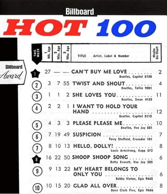 62 years ago today, April 11, 1964, The Beatles set a remarkable