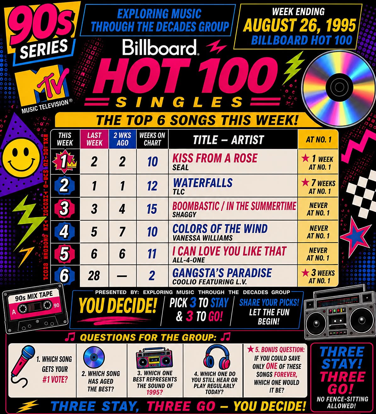 The top 10 songs on the Billboard charts the week of August 26