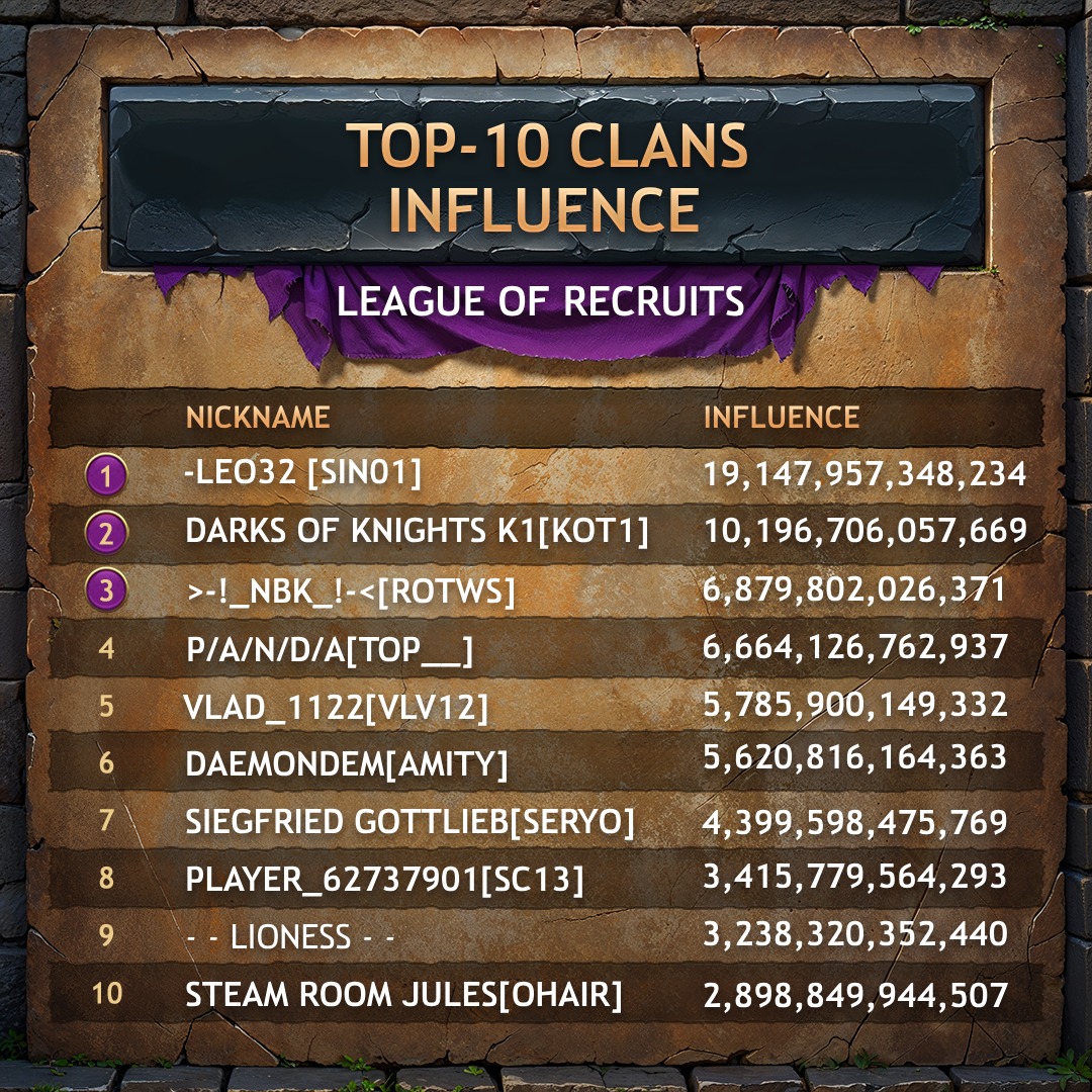 Vikings: War of Clans added a new... - Vikings: War of Clans