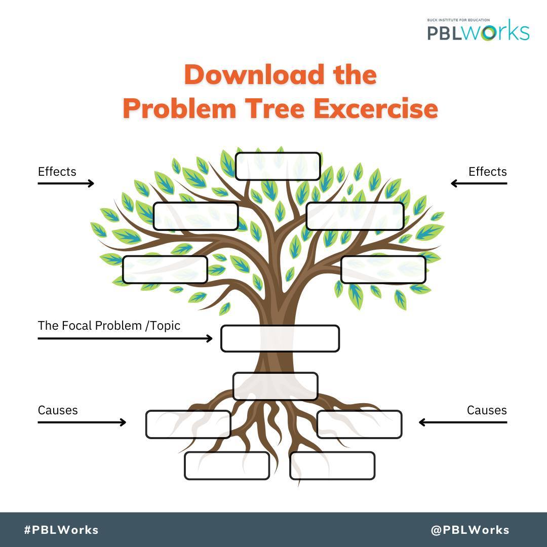 PBLWorks - 🌳 The Problem Tree is a powerful tool that helps students ...