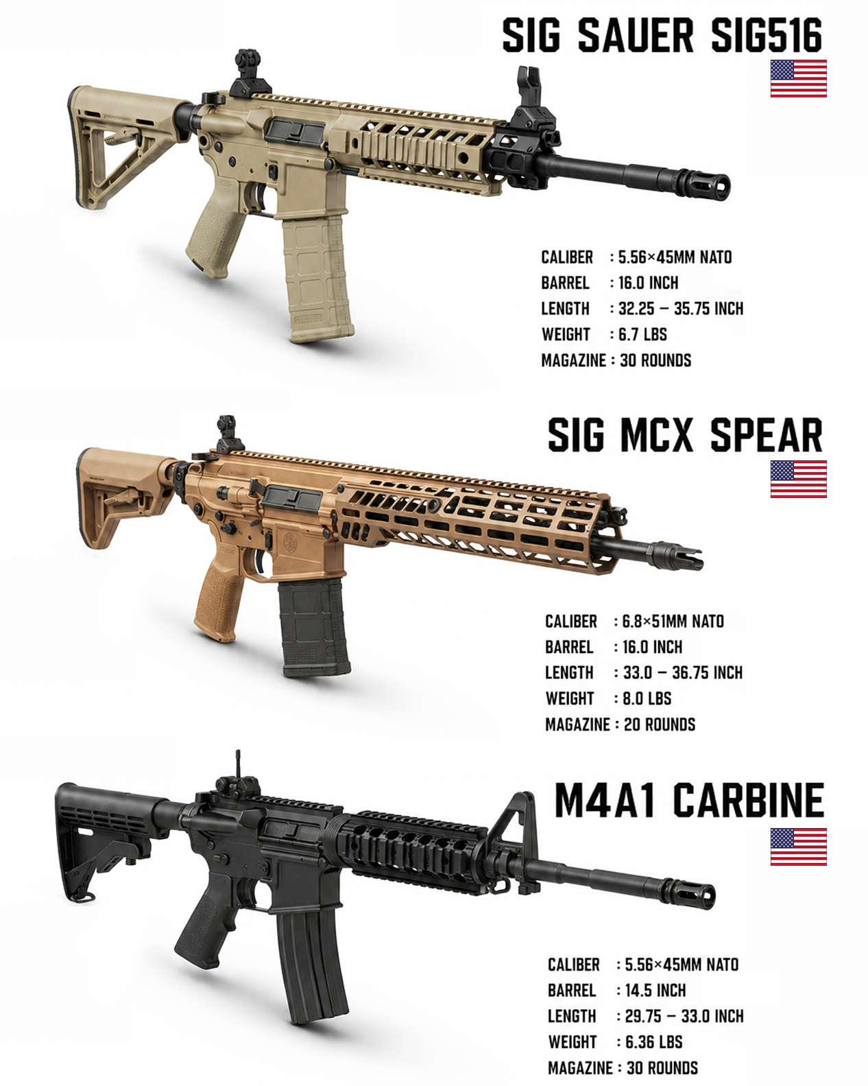 American Rifle Engineering in Focus — A Visual Comparison of the