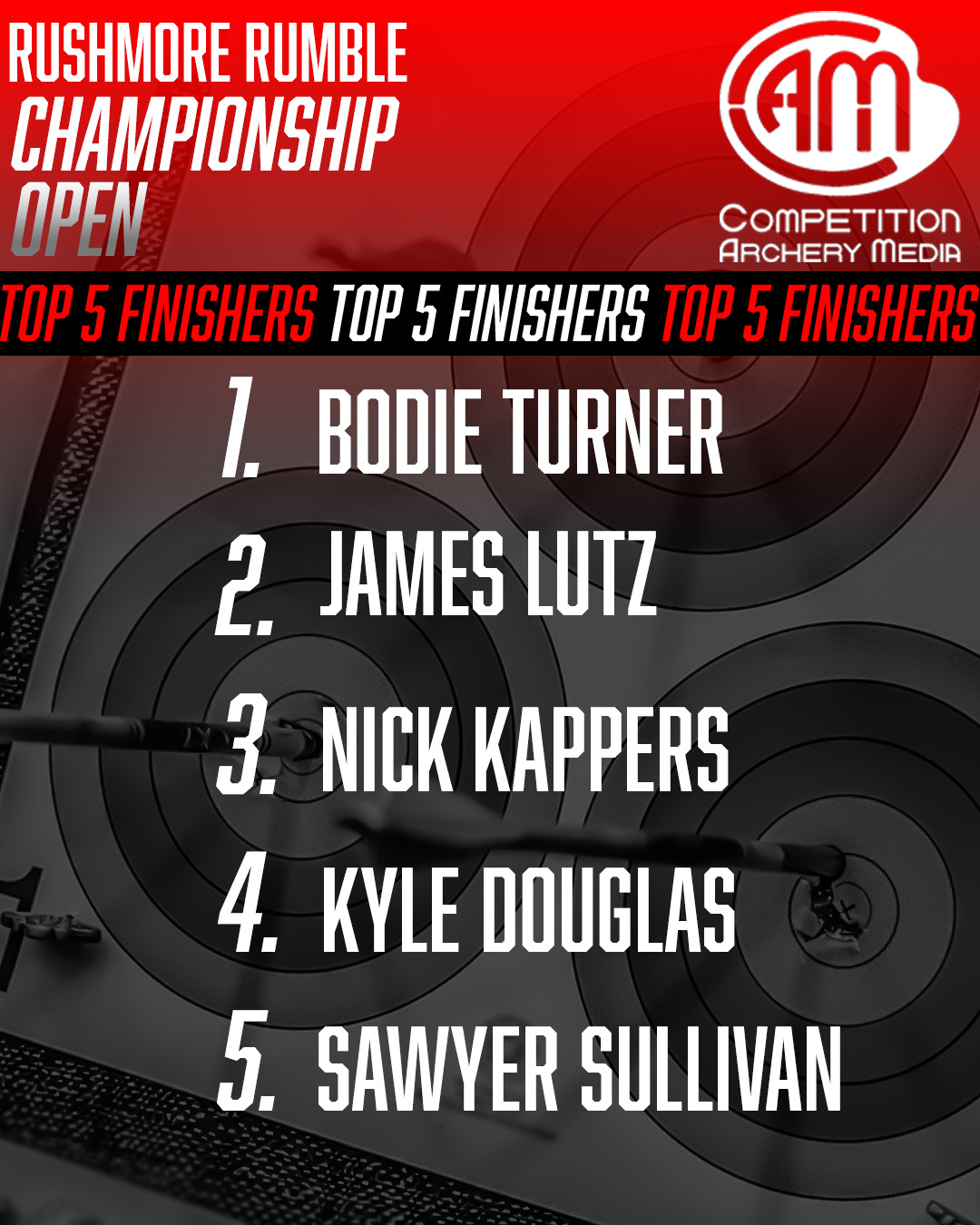 Bodie turner takes home the... - Competition Archery Media