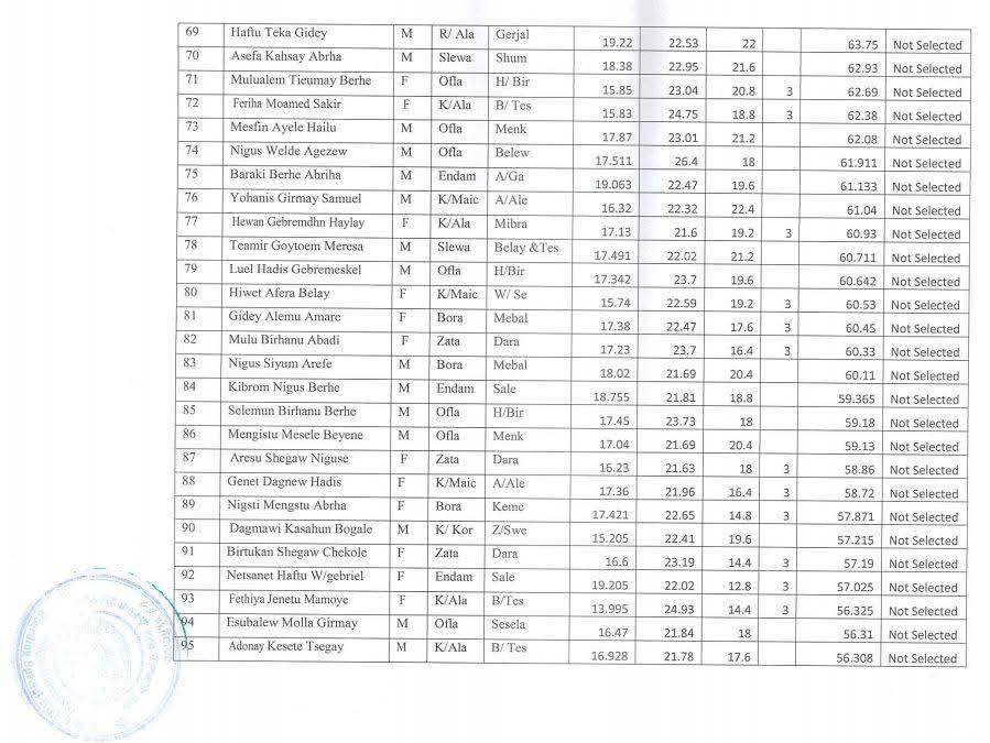 raya-university-members-added-a-raya-university-members