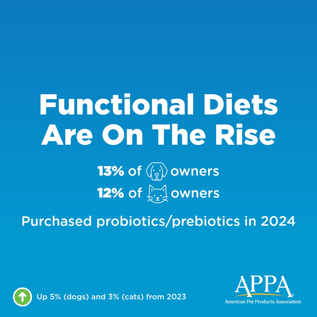 The... - The American Pet Products Association (APPA)