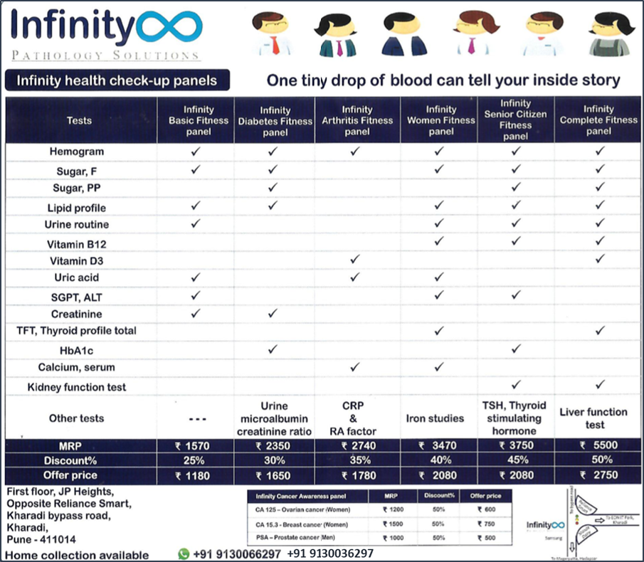 Infinity Pathology Solutions | Pune