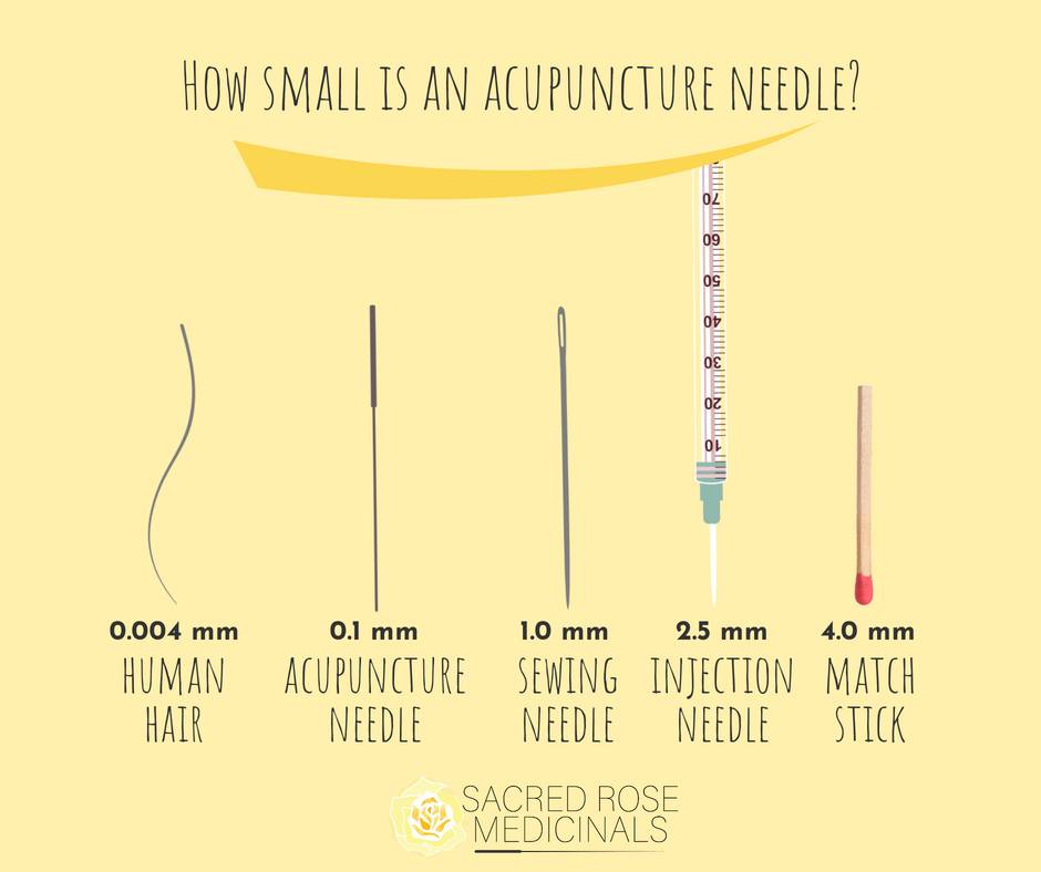 What size needles for selenium and B injections?