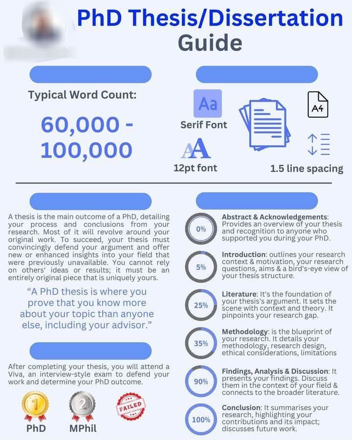 Statistics, - 👉PhD Thesis/Dissertation Guide!! #Academy #researchers # ...